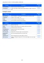 Preview for 255 page of Kyocera ECOSYS M3860idn Operation Manual