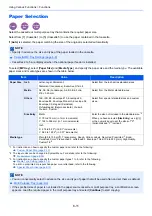 Preview for 257 page of Kyocera ECOSYS M3860idn Operation Manual