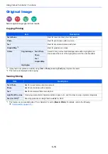 Preview for 262 page of Kyocera ECOSYS M3860idn Operation Manual