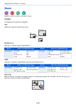 Preview for 266 page of Kyocera ECOSYS M3860idn Operation Manual