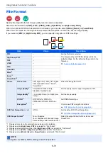 Preview for 277 page of Kyocera ECOSYS M3860idn Operation Manual