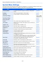 Preview for 300 page of Kyocera ECOSYS M3860idn Operation Manual