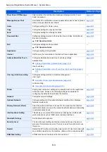 Preview for 301 page of Kyocera ECOSYS M3860idn Operation Manual