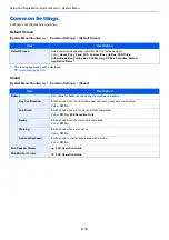 Preview for 307 page of Kyocera ECOSYS M3860idn Operation Manual