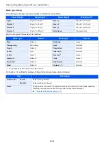 Preview for 311 page of Kyocera ECOSYS M3860idn Operation Manual