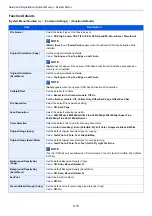 Preview for 312 page of Kyocera ECOSYS M3860idn Operation Manual