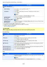 Preview for 336 page of Kyocera ECOSYS M3860idn Operation Manual