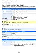 Preview for 340 page of Kyocera ECOSYS M3860idn Operation Manual