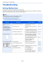 Preview for 413 page of Kyocera ECOSYS M3860idn Operation Manual