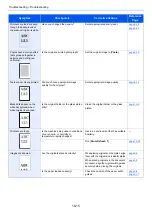 Preview for 414 page of Kyocera ECOSYS M3860idn Operation Manual