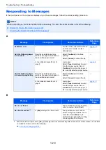 Preview for 418 page of Kyocera ECOSYS M3860idn Operation Manual