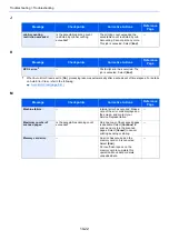 Preview for 421 page of Kyocera ECOSYS M3860idn Operation Manual