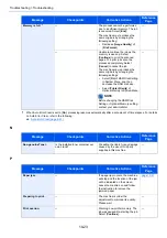 Preview for 422 page of Kyocera ECOSYS M3860idn Operation Manual