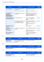 Preview for 425 page of Kyocera ECOSYS M3860idn Operation Manual