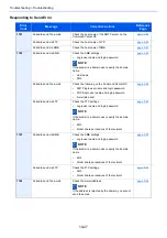 Preview for 426 page of Kyocera ECOSYS M3860idn Operation Manual