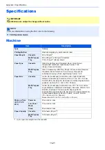 Preview for 460 page of Kyocera ECOSYS M3860idn Operation Manual