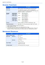 Preview for 464 page of Kyocera ECOSYS M3860idn Operation Manual