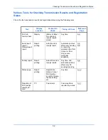 Preview for 115 page of Kyocera Ecosys M6526cdn Operation Manual