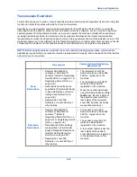 Preview for 157 page of Kyocera Ecosys M6526cdn Operation Manual