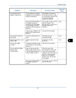 Preview for 180 page of Kyocera Ecosys M6526cdn Operation Manual