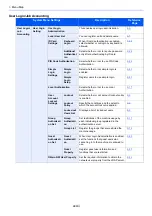 Preview for 34 page of Kyocera Ecosys M812cidn Operation Manual