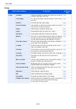 Preview for 36 page of Kyocera Ecosys M812cidn Operation Manual