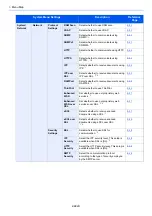 Preview for 38 page of Kyocera Ecosys M812cidn Operation Manual