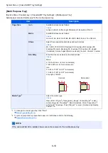 Preview for 331 page of Kyocera Ecosys M812cidn Operation Manual