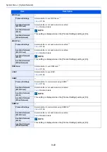 Preview for 364 page of Kyocera Ecosys M812cidn Operation Manual