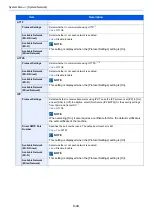 Preview for 365 page of Kyocera Ecosys M812cidn Operation Manual