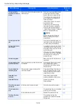 Preview for 453 page of Kyocera Ecosys M812cidn Operation Manual