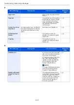 Preview for 458 page of Kyocera Ecosys M812cidn Operation Manual