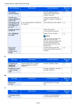 Preview for 462 page of Kyocera Ecosys M812cidn Operation Manual