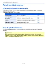 Preview for 466 page of Kyocera Ecosys M812cidn Operation Manual