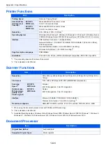 Preview for 509 page of Kyocera Ecosys M812cidn Operation Manual