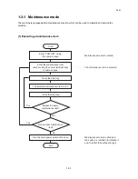 Preview for 23 page of Kyocera Fax System (U) Service Manual