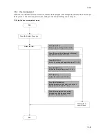 Preview for 55 page of Kyocera FaxSystem(M) Service Manual