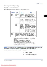 Preview for 121 page of Kyocera FS-1028MFP DP Operation Manual