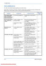 Preview for 350 page of Kyocera FS-1028MFP DP Operation Manual