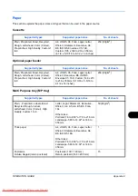 Preview for 413 page of Kyocera FS-1028MFP DP Operation Manual