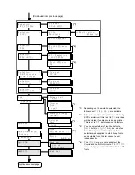 Preview for 247 page of Kyocera FS-9000 User Manual