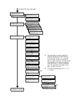 Preview for 248 page of Kyocera FS-9000 User Manual