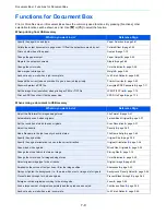 Preview for 217 page of Kyocera FS-C8020MFP Operation Manual