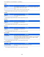 Preview for 259 page of Kyocera FS-C8020MFP Operation Manual