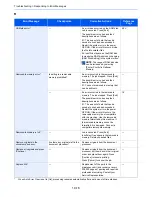 Preview for 332 page of Kyocera FS-C8020MFP Operation Manual