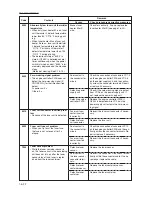 Preview for 6 page of Kyocera FS FS-9520DN Service Manual