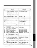 Preview for 135 page of Kyocera KM-F1060 Operating Instructions Manual