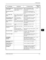 Preview for 389 page of Kyocera TASKalfa 250ci Operation Manual