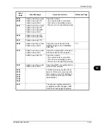 Preview for 395 page of Kyocera TASKalfa 250ci Operation Manual