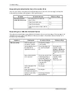 Preview for 396 page of Kyocera TASKalfa 250ci Operation Manual